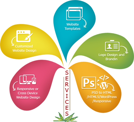 GQWE HONOR TRADING CO LTD  , Website Design & Hosting Company